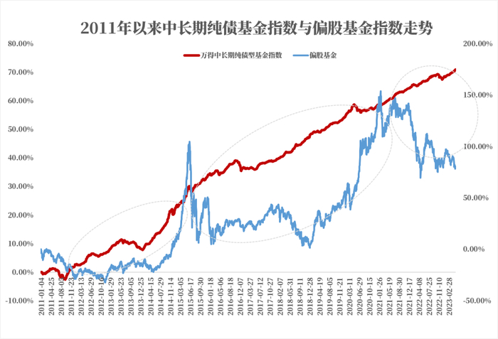 数据来源：Wind，20110101-20230511，指数历史表现不预示未来。