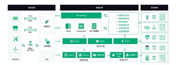 青云部署架构图