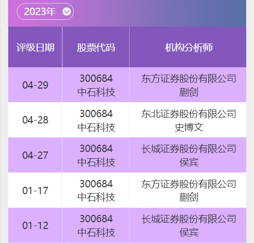 数据来源：南财投研通