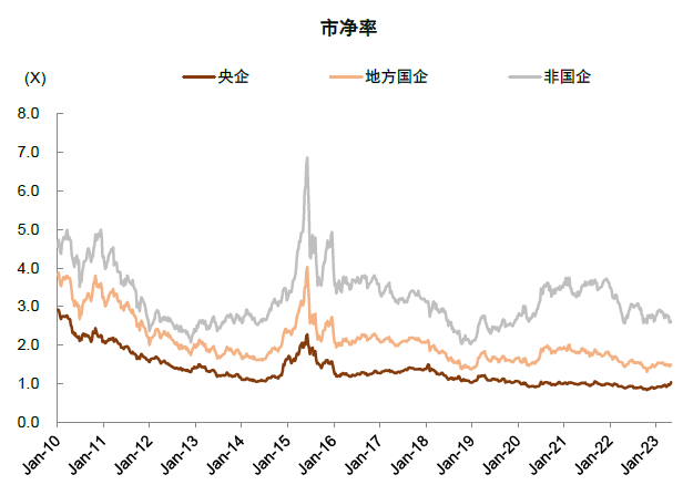 资料来源：Wind，中金公司研究部