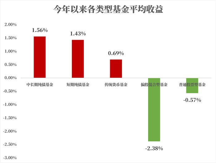 数据来源：Wind，20230101-20230511，历史表现不预示未来