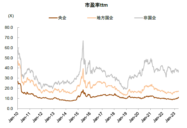 资料来源：Wind，中金公司研究部