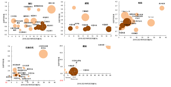 资料来源：Wind，中金公司研究部；市值和估值数据截至5月8日