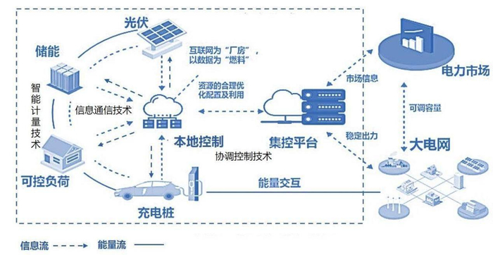 资料来源：国网上海经研院、36氪研究院