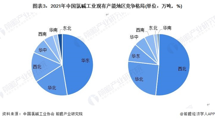 注：左边是烧碱，右边是聚氯乙烯。