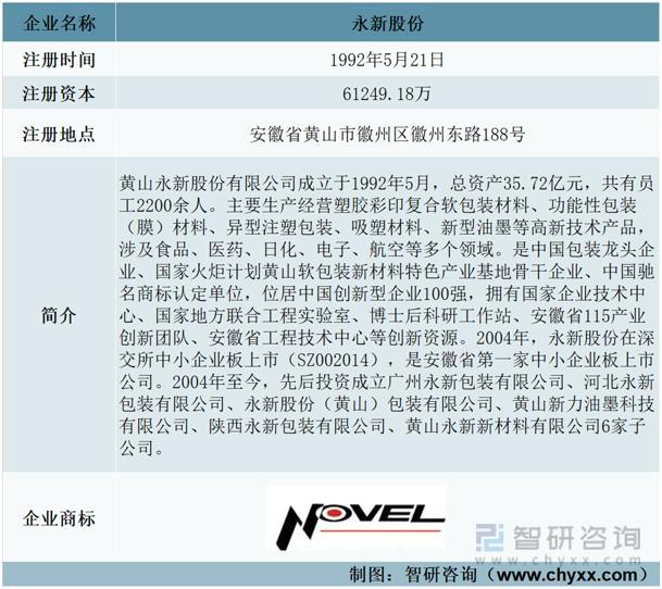 资料来源：智研咨询整理