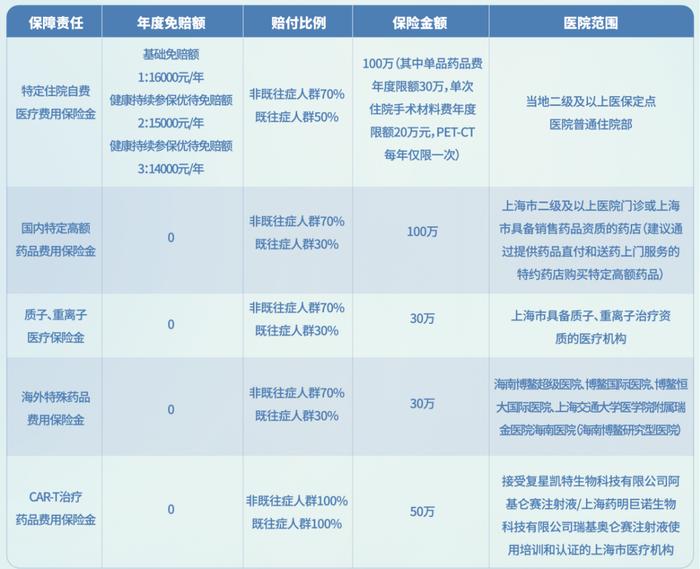 中国太平养老上海分公司负责人现场介绍“沪惠保”