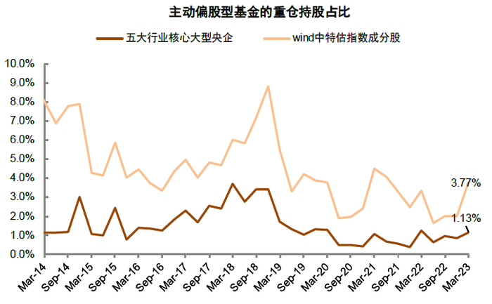 资料来源：Wind，中金公司研究部