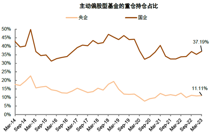 资料来源：Wind，中金公司研究部