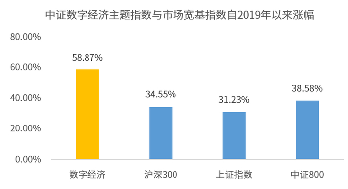 数据来源：Wind，统计区间：2019.1.1-2023.3.31，相关指数历史业绩不代表相关类型基金未来业绩表现。