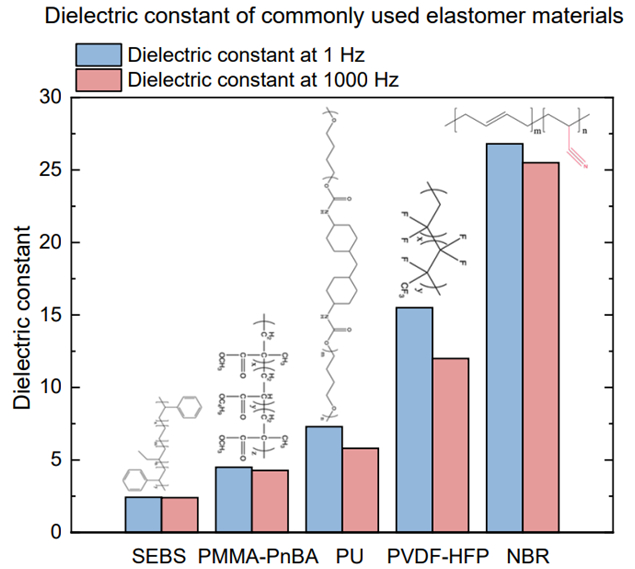 图片来自Science, 2023, doi:10.1126/science.ade0086。