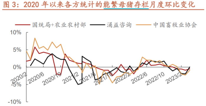 来源：Wind，招商证券