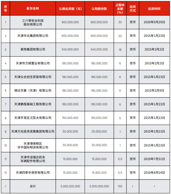 资料来源：天津金城银行2022年年报