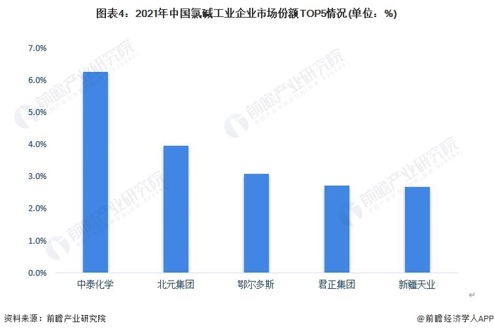 注：因数据披露原因，数据仅包含上市企业。
