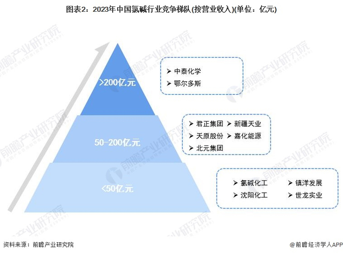 注：数据统计范围为2022年前三季度。