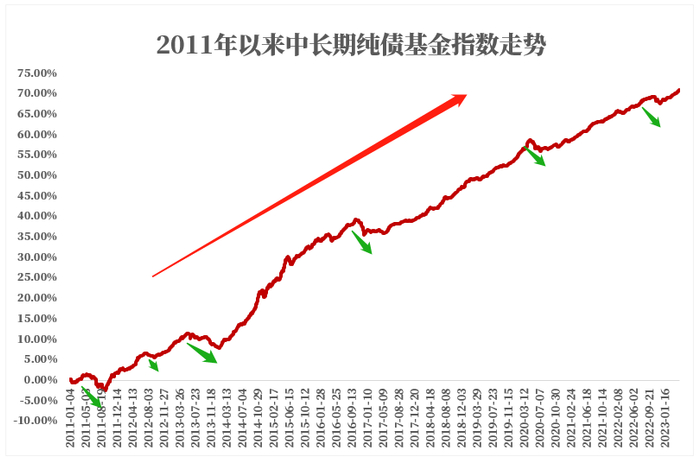 数据来源：Wind，20110101-20230511，指数历史表现不预示未来。