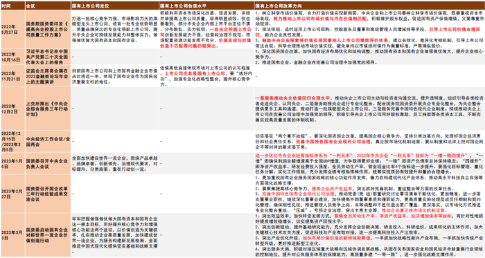 资料来源：证监会，国务院国资委，上交所，深交所，中金公司研究部