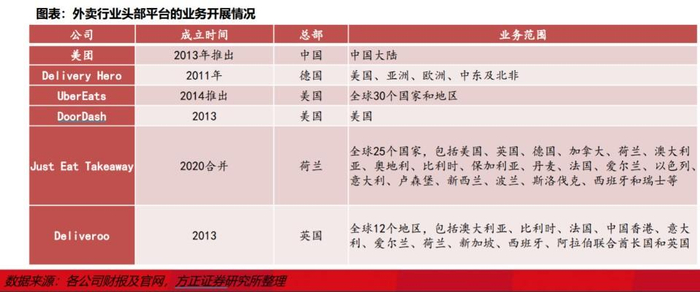 来源：方正证券  