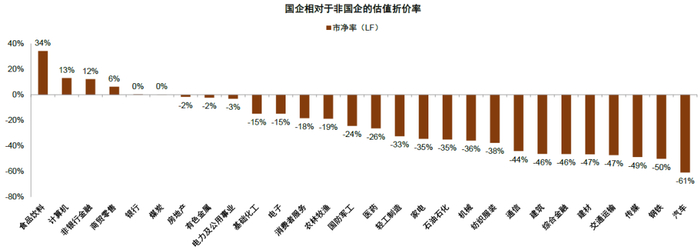 资料来源：Wind，中金公司研究部