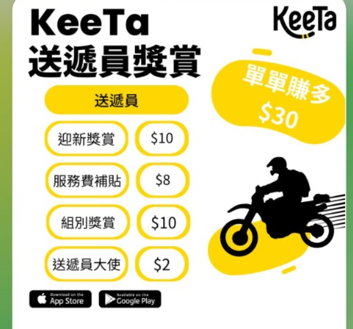 来源：KeeTa