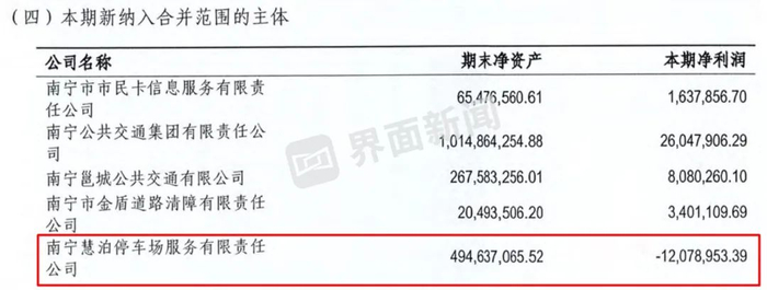 南宁轨道交通集团2022年年报截图