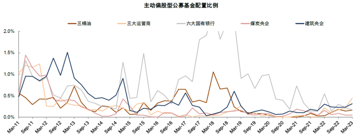 资料来源：Wind，中金公司研究部