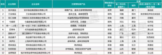 金锣集团荣誉上榜“2023中国预制菜企业百强“名单
