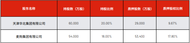 资料来源：天津金城银行2022年年报