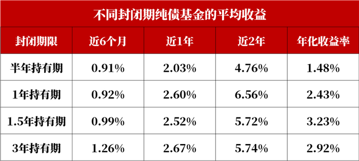 数据来源：Wind，20210511-20230511