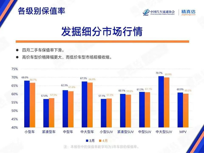 图片来源：中国汽车流通协会