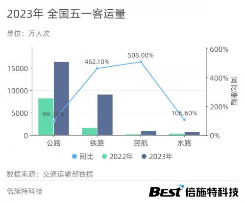 　　01客运站是否需要做运营？