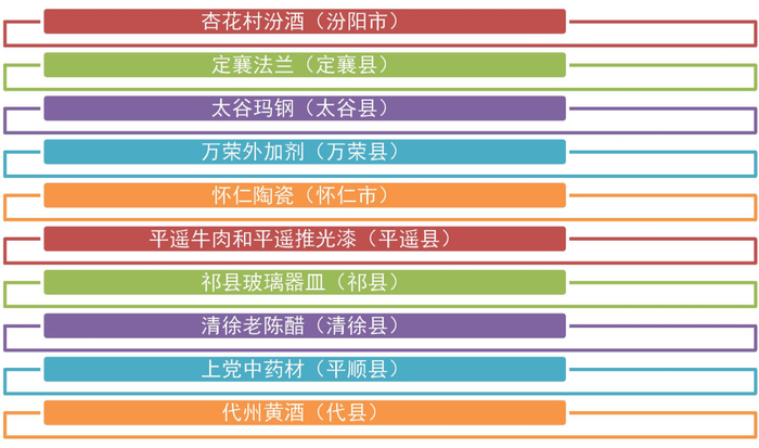 资料来源：山西省人民政府网，山西证券研究所