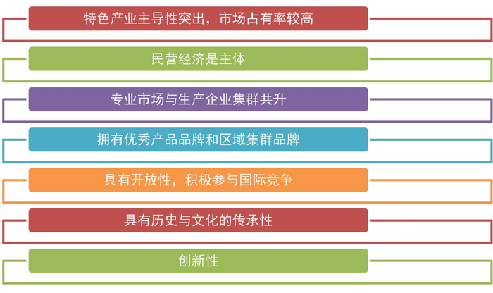 资料来源：《专业镇：中国小城镇发展的特色之路》，《专业镇研究综述》等，山西证券研究所