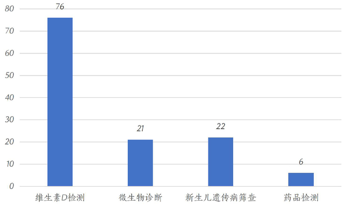 资料来源：智银全球生物医药资料库