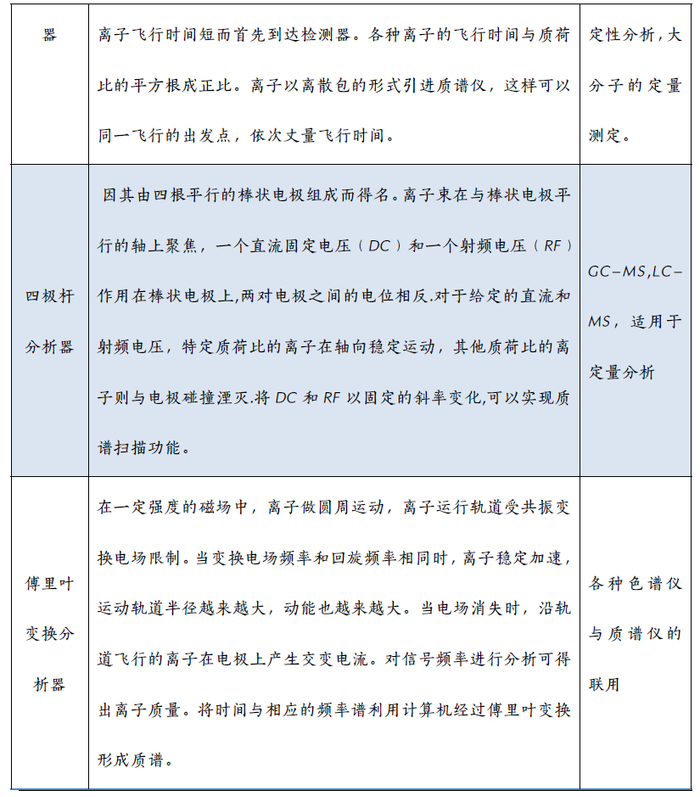 资料来源：Tiger hyh，智银全球生物医药资料库