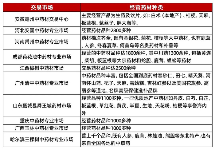 资料来源：前瞻产业研究院，山西证券研究所