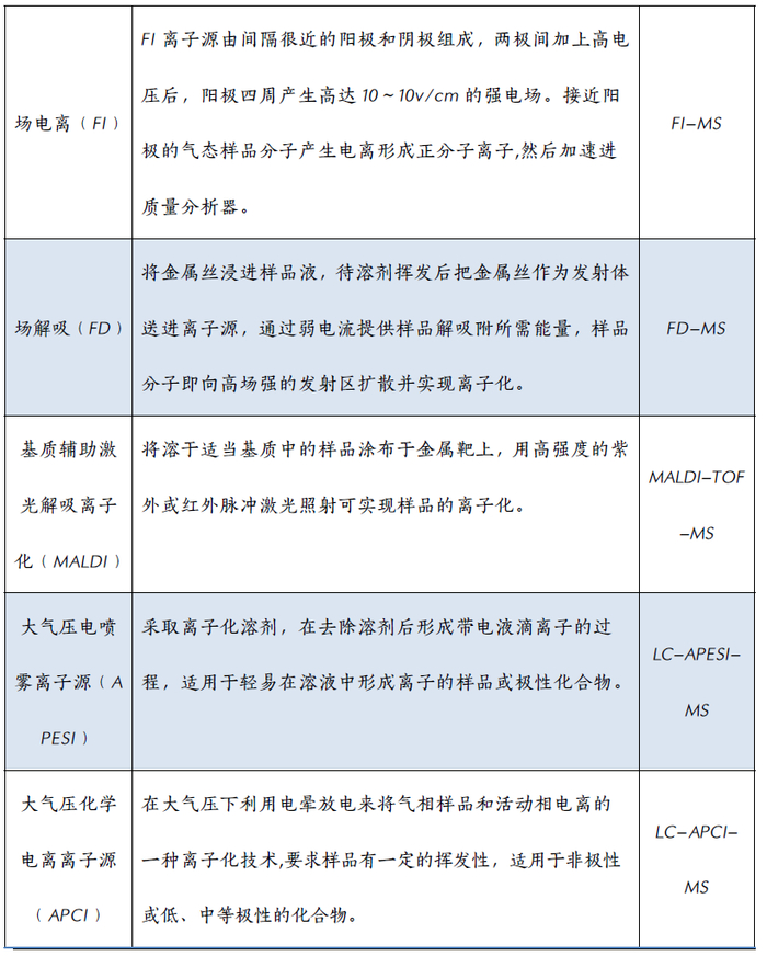 资料来源：Tiger hyh，智银全球生物医药资料库
