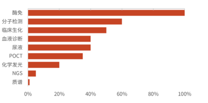 资料来源：杭实资管，智银全球生物医药资料库