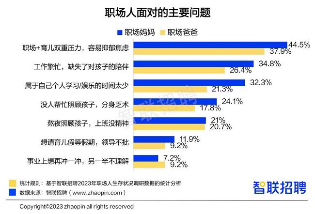 图片来源：智联招聘《2023中国女性职场现状调查报告》