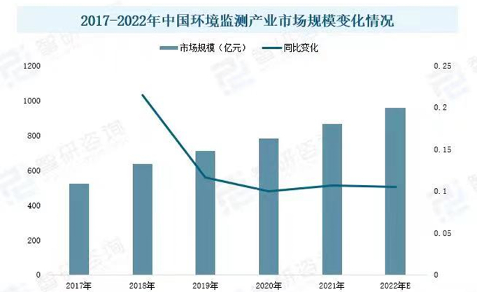 资料来源：智研，智银全球生物医药资料库