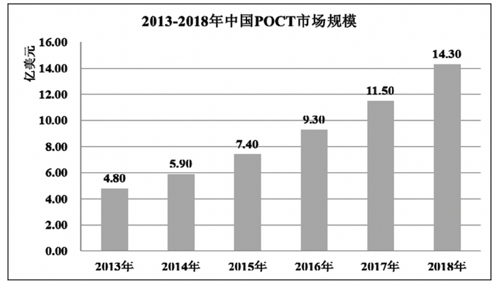 资料来源：基蛋生物招股书，智银全球生物医药资料库