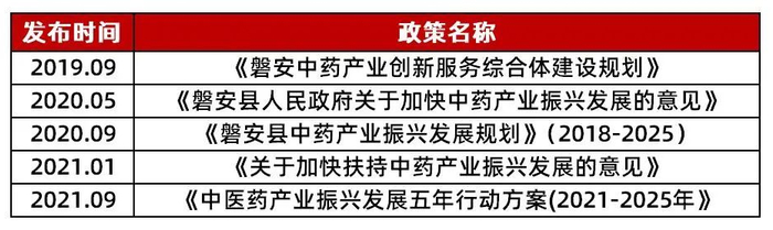 资料来源：山西证券研究所整理