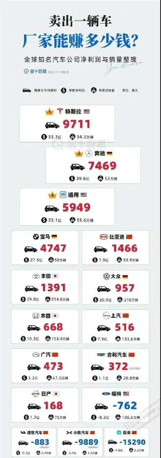 （图片来源：金十数据 单位：美元）