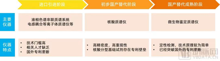 资料来源：动脉橙数据库，智银全球生物医药资料库