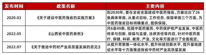 资料来源：山西证券研究所整理