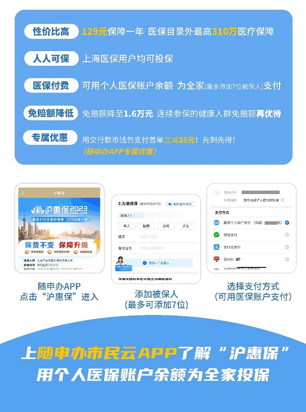 310是什么医疗@预算有限的年轻人，“沪惠保”值得你拥有！-上海聚慕医疗器械有限公司