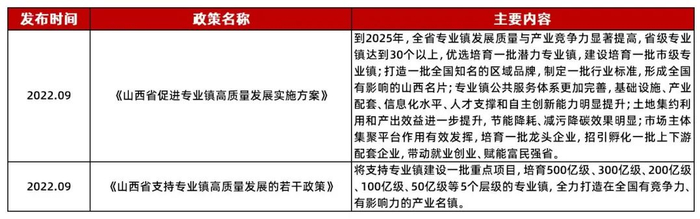 资料来源：山西证券研究所整理