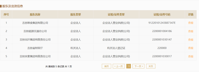 资料来源：国家企业信用信息公示系统