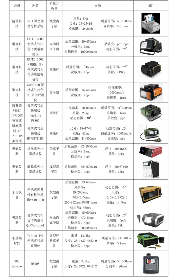 资料来源：同系资本，智银全球生物医药资料库