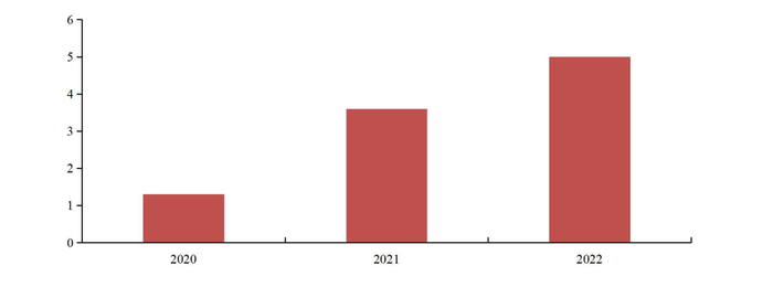 资料来源：山西新闻网，山西证券研究所